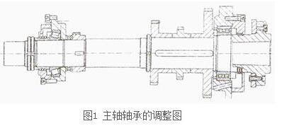 數控銑床