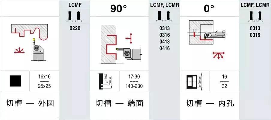 加工中心切槽加工